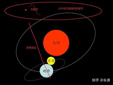 天道左旋 地道右旋